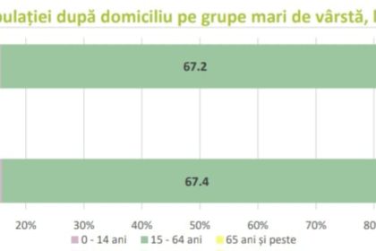 Din ce in ce mai putini si mai in varsta in Bistrita Nasaud