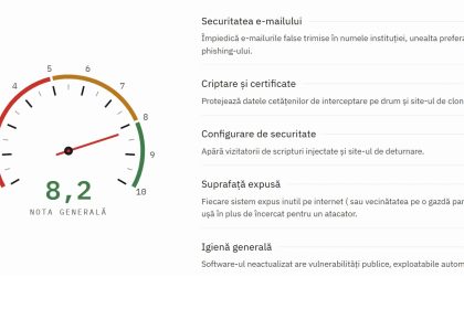 cum a reusit site ul primariei cosbuc sa obtina cel mai bun scor in domeniul securitatii digitale primarul pavelea facem tot posibilul pentru a ne asigura ca totul decurge bine