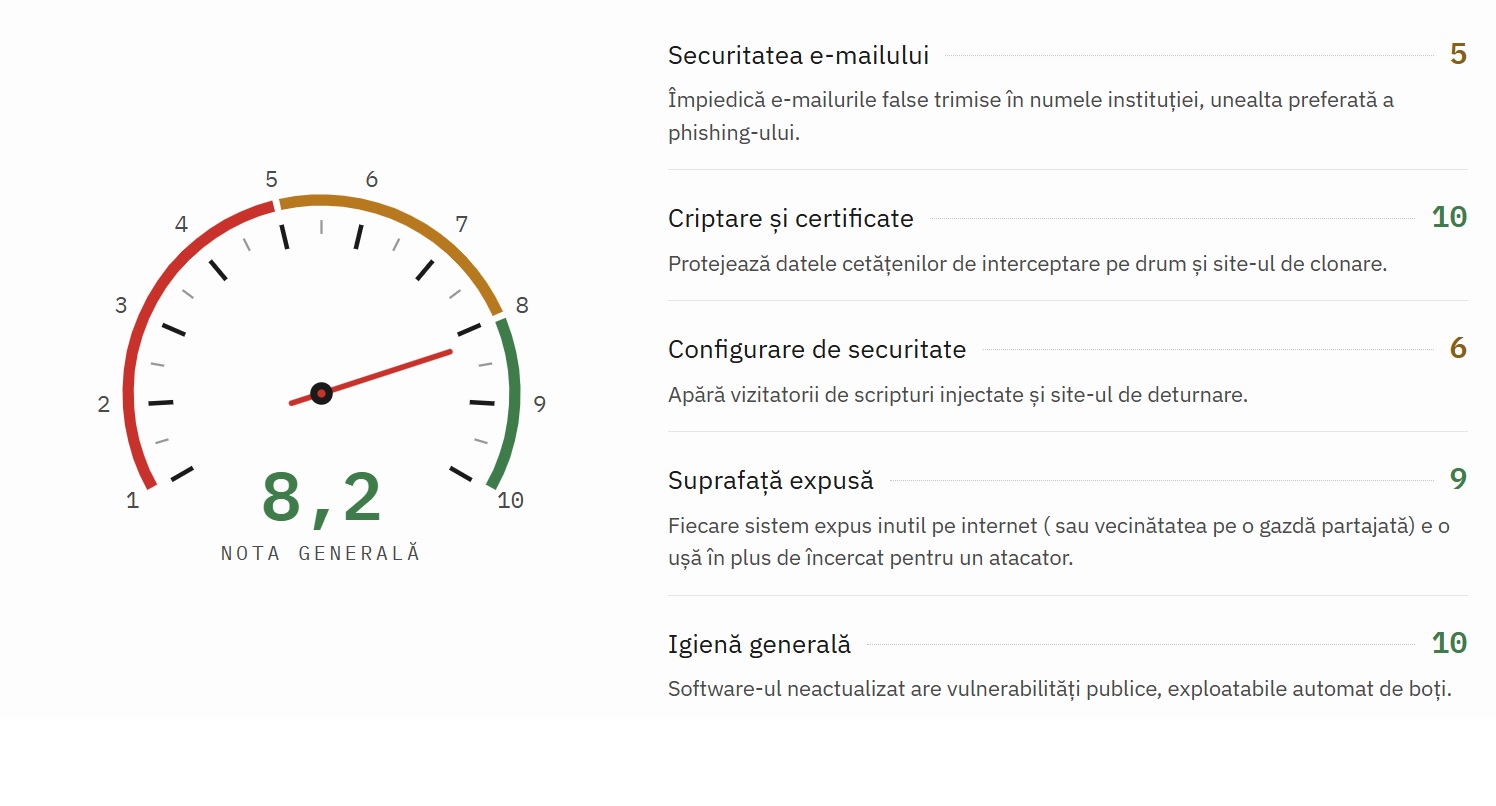 cum a reusit site ul primariei cosbuc sa obtina cel mai bun scor in domeniul securitatii digitale primarul pavelea facem tot posibilul pentru a ne asigura ca totul decurge bine