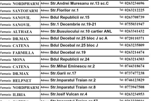 Ati intampinat dificultati in a gasi un medicament in mai multe farmacii