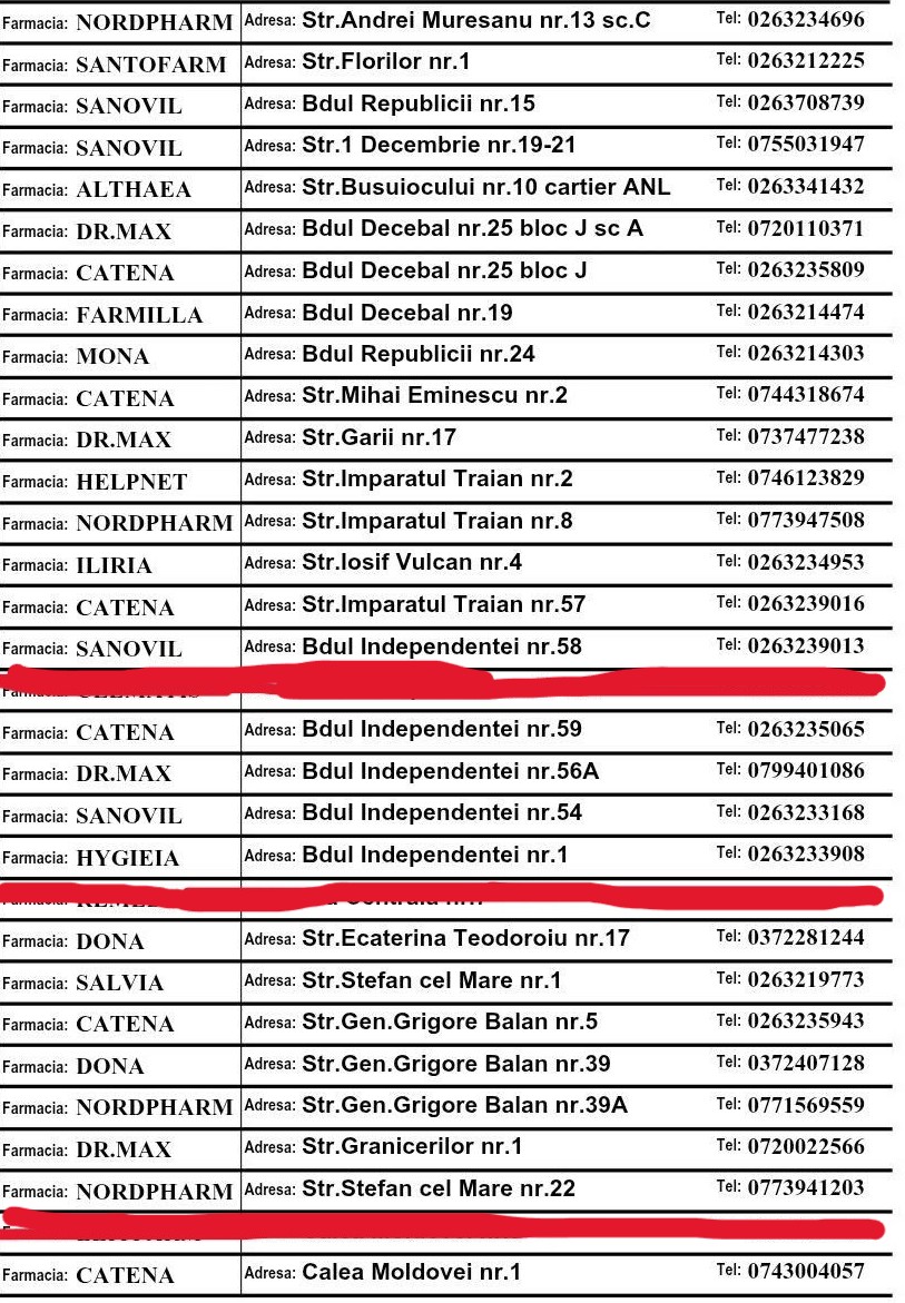 Ati intampinat dificultati in a gasi un medicament in mai multe farmacii