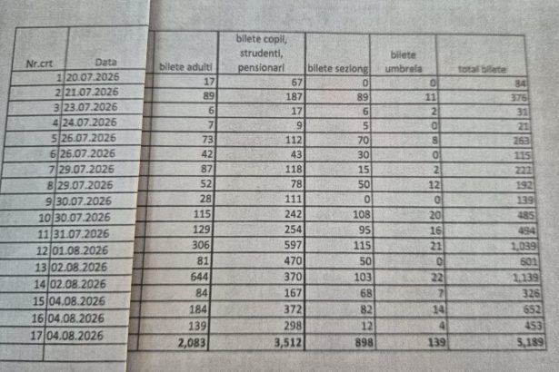 Valul de caldura a atras mii de bistriteni la Strandul Codrisor Record de peste 1700 de bilete vandute intr o singura zi