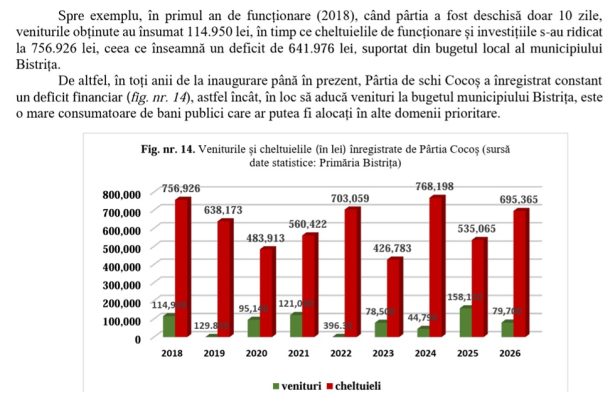 foto an analiza unui esec ecologic social si financiar 73 dintre bistritenii chestionati nu ar recomanda partia cocos altor persoane 70 sunt extrem de nemultumiti