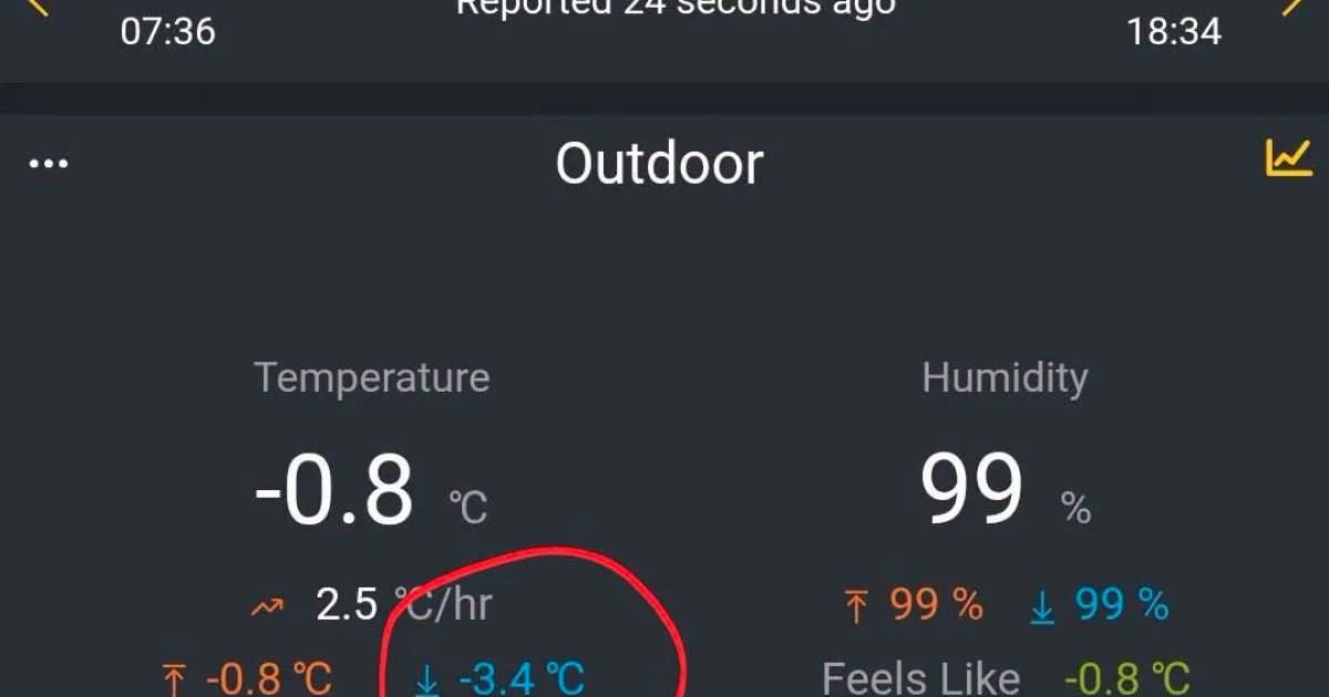 Frig la Cantonul Grădinița: -3,4°C. Minus și în zona Bistriței
